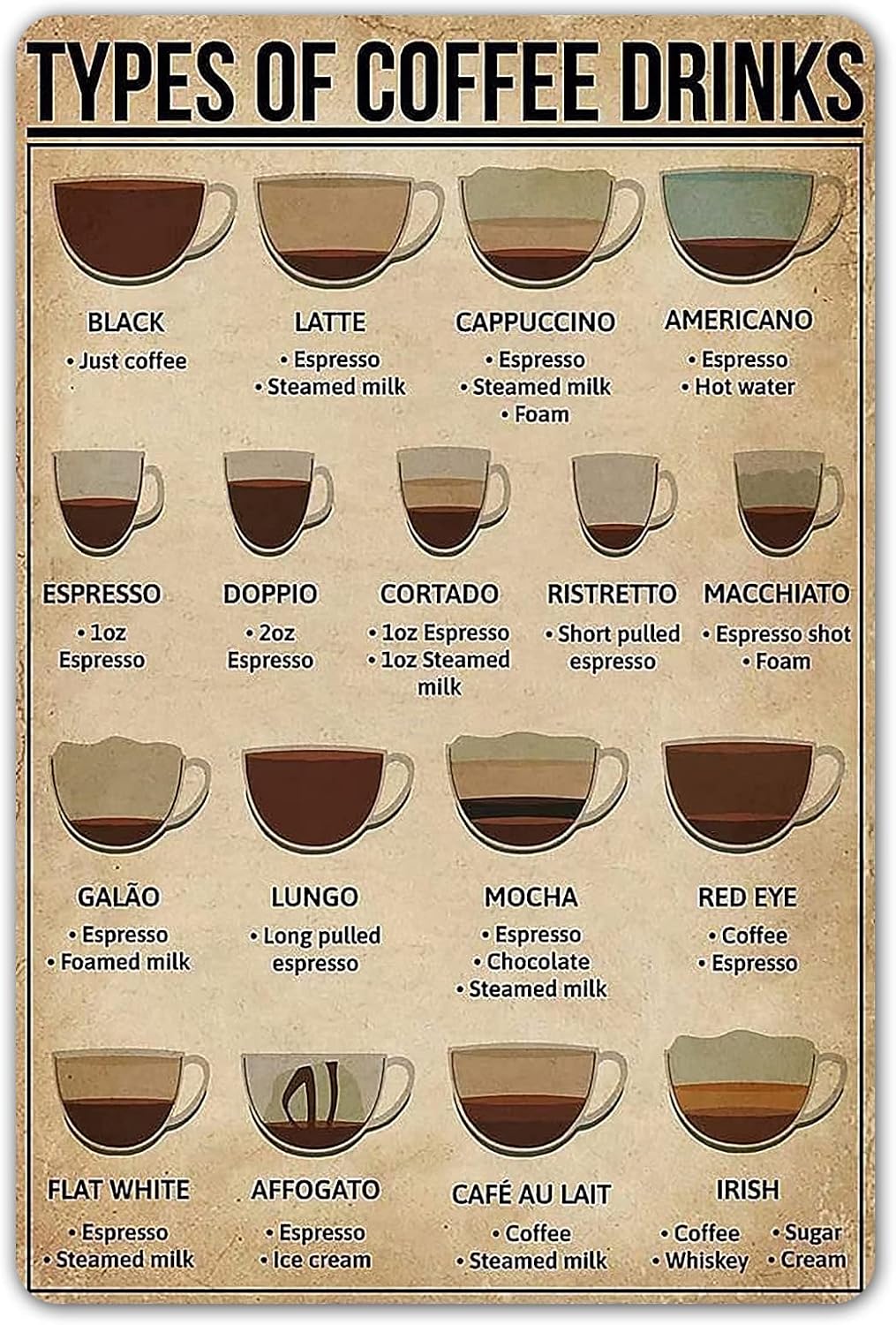 HYBLOM Coffee Knowledge Metal Tin Sign Types Of Coffee Drinks Retro Poster Cafe Living Room Bathroom Kitchen Home Art Wall Decoration Plaque Gift 12x8 Inches
