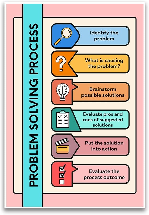 Problem Solving For Kids Poster - Educational Learning Kids Classroom School Poster - 12 x 18 Inch Unframed Poster - Premium Poster On 100lb Gloss Paper - Printed In The USA FHJP1223