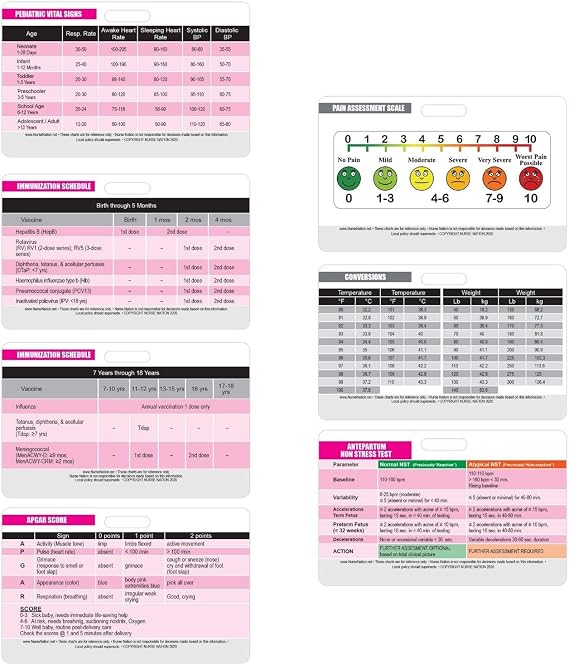 Essential Pediatric Healthcare Horizontal Reference 7 Badge Card Set
