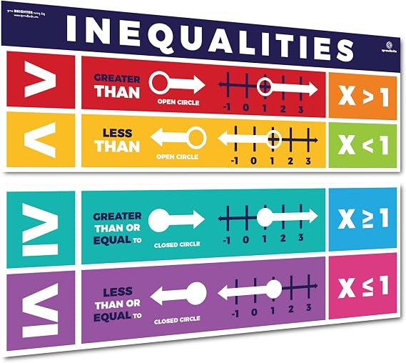 Sproutbrite 2 Pack 13.5"x39" Educational Inequalities Math Posters