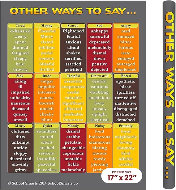 17 x 22 Laminated Synonyms Wall Poster for Elementary School Kids, Large Durable Display of 120 Popular Words for Use in Homeschool or Classroom Settings (Part 2 of 3)