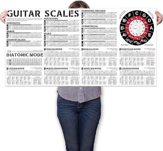 Guitar Scales Chart Poster of Pentatonic Scales | Blues Scales | Harmonic Minor Scales | Melodic Minor Scales & Diatonic Mode Scales, Acoustic Electric Guitar Wall Chart for Beginners Adult or Kid